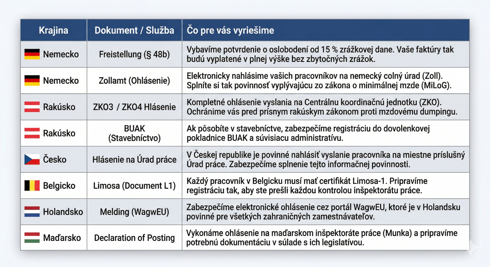 Služby pre zahraničie PUPP